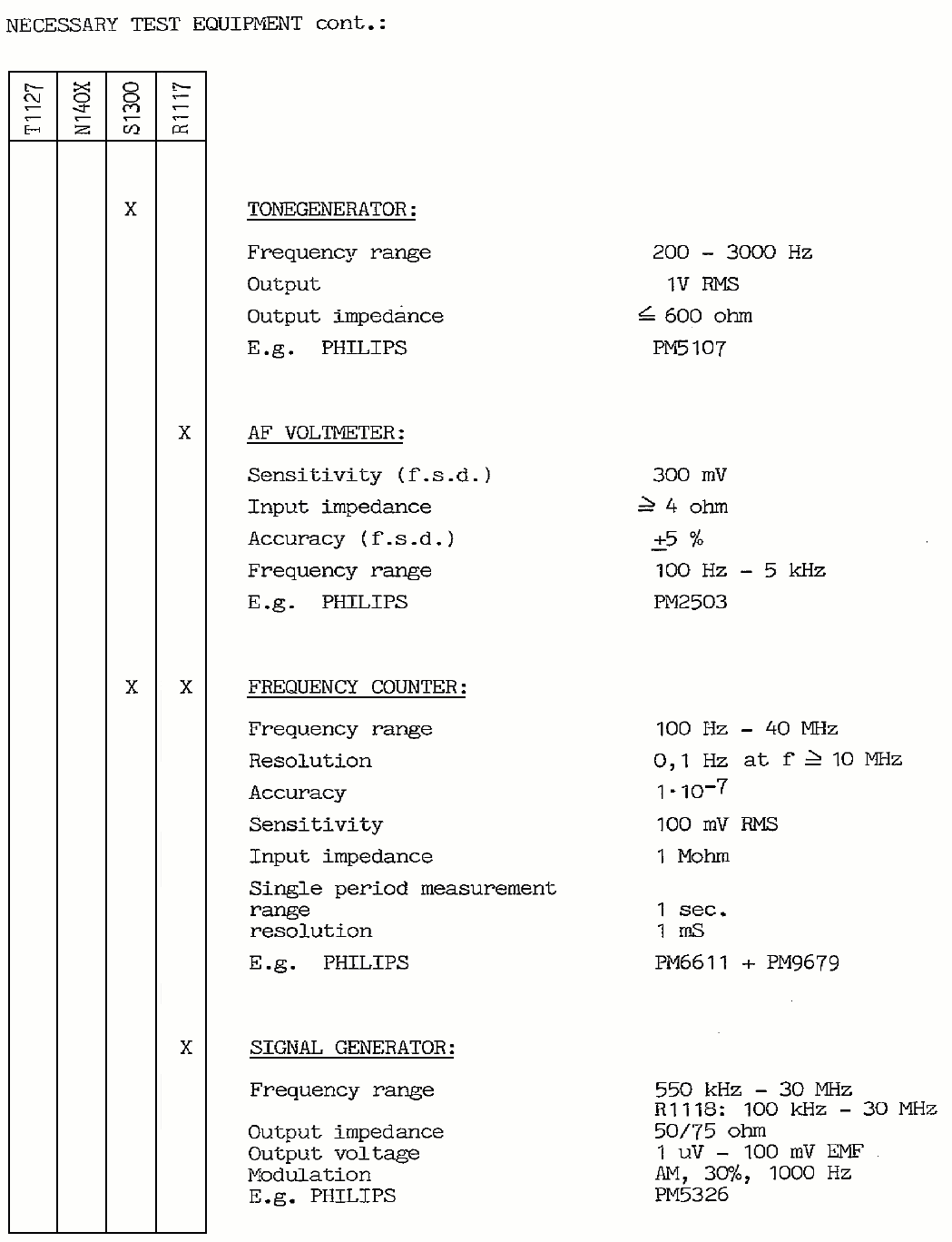 Sailor R1117 Necessary test equipment page-2