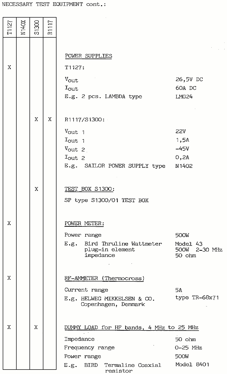 Sailor R1117 Necessary test equipment page-3