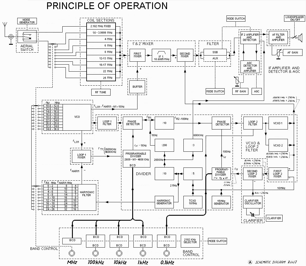 Sailor R1117 Principle of operation page-1