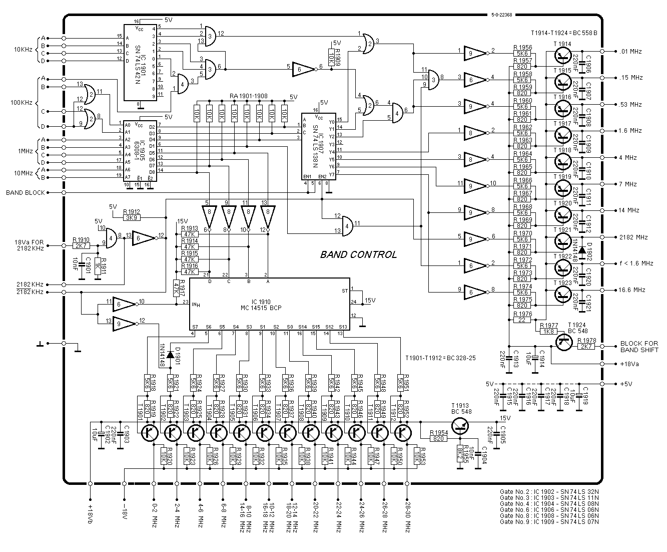 Sailor R1119 Band control schema