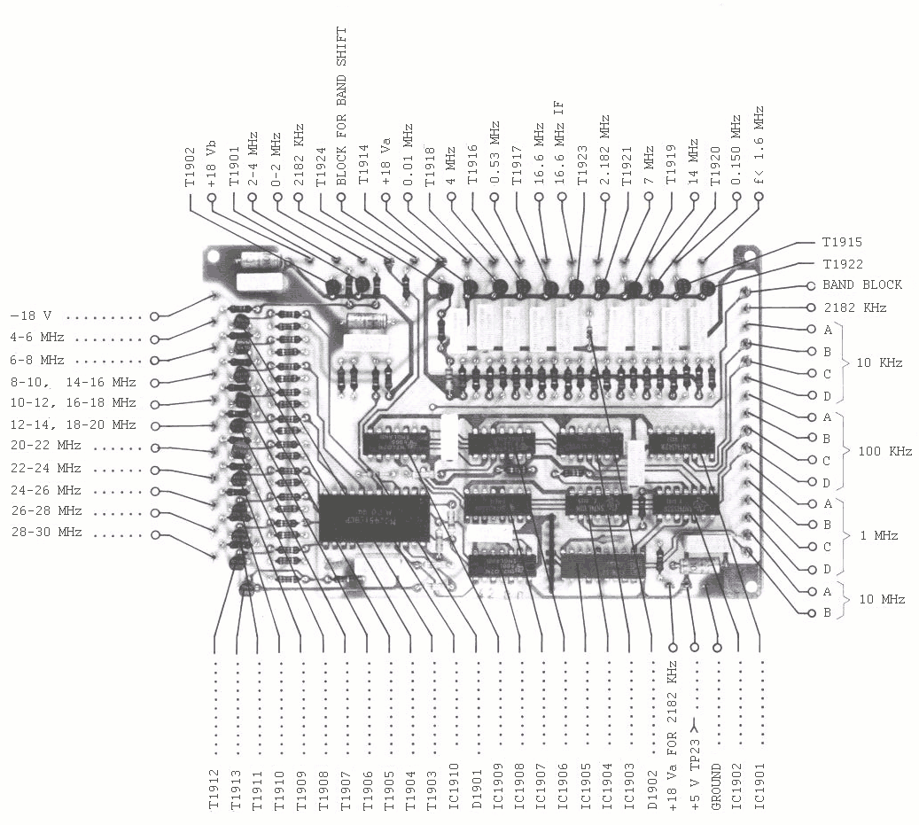 Sailor R1119 Band control view