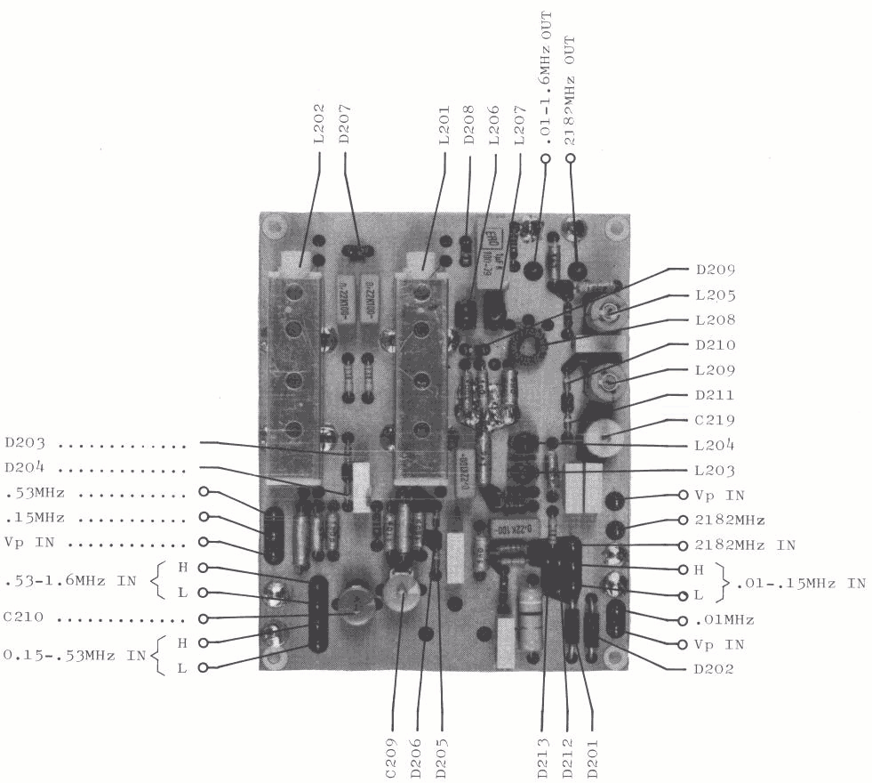 Sailor R1119 Bandfilter view module-200