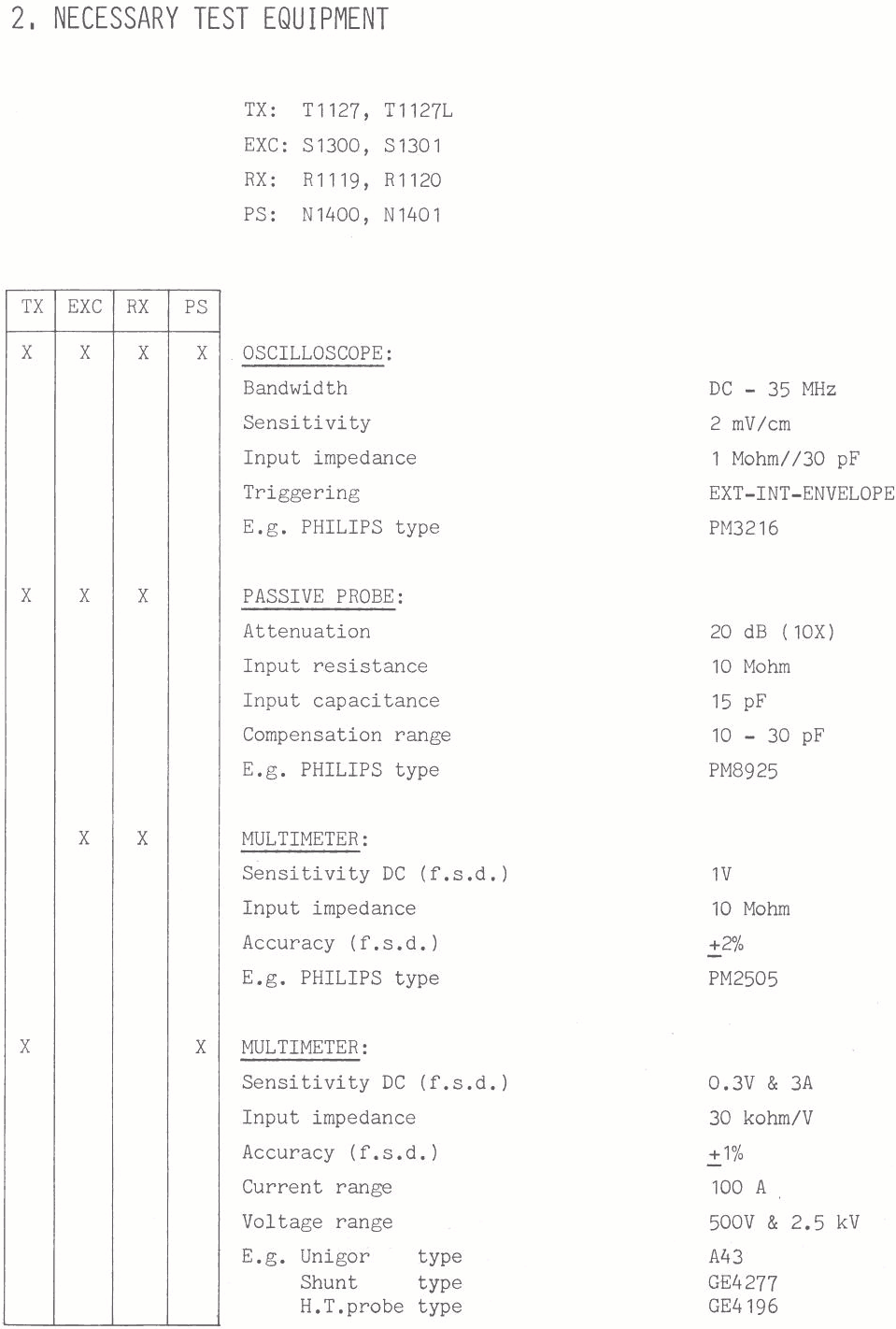 Sailor R1119 Necessary test equipment page-1