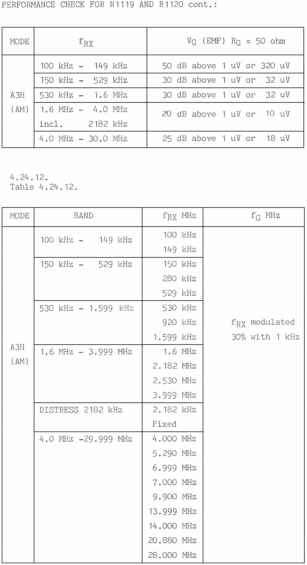 Sailor R1119 Performance check page-10
