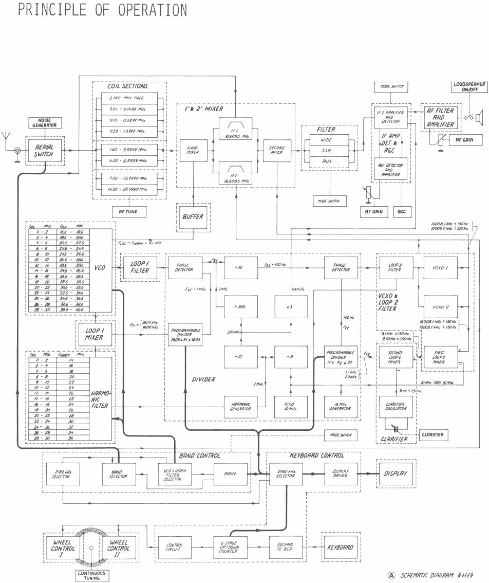 Sailor R1119 Principle of operation page-1