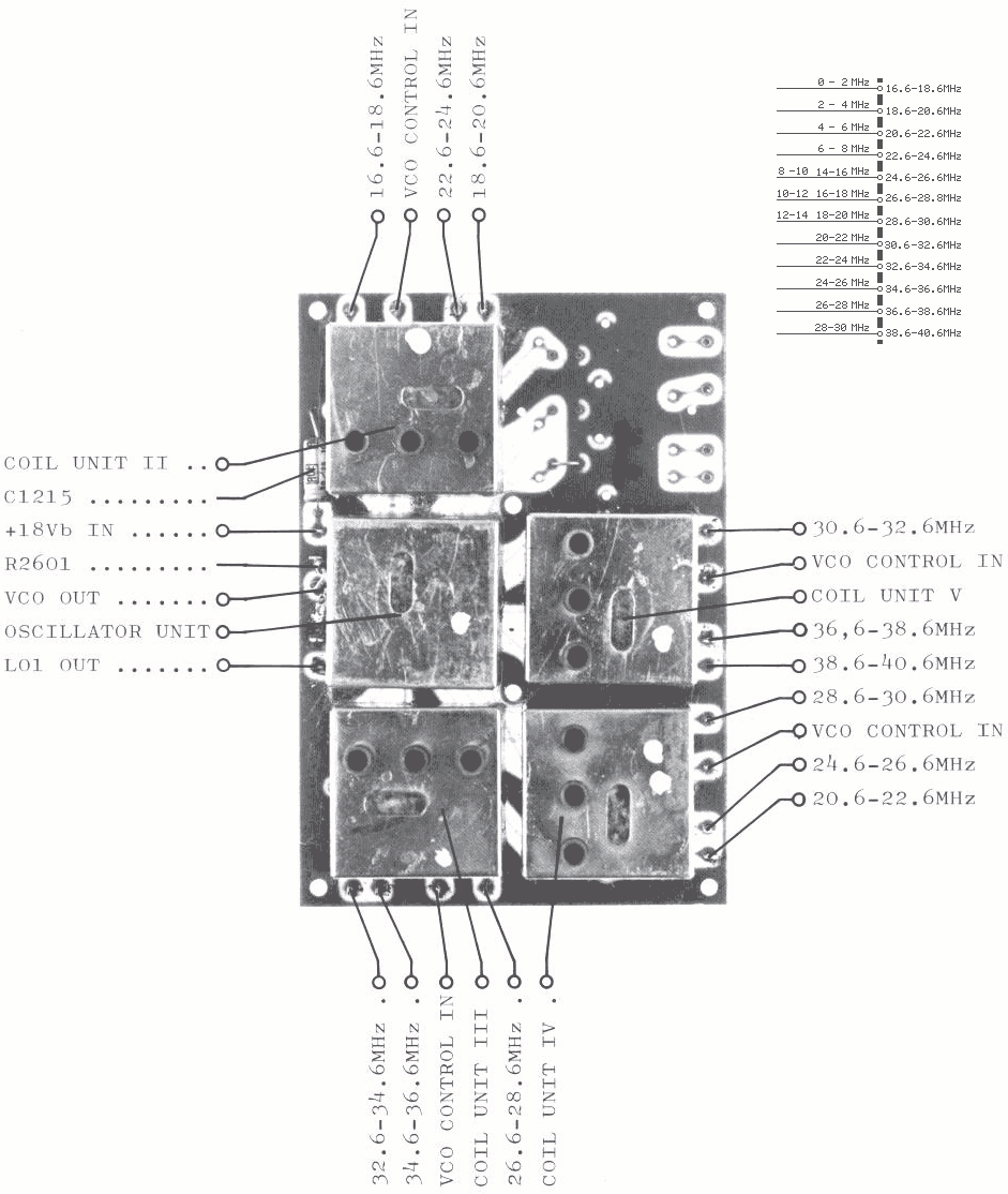 Sailor R1119 VCO view