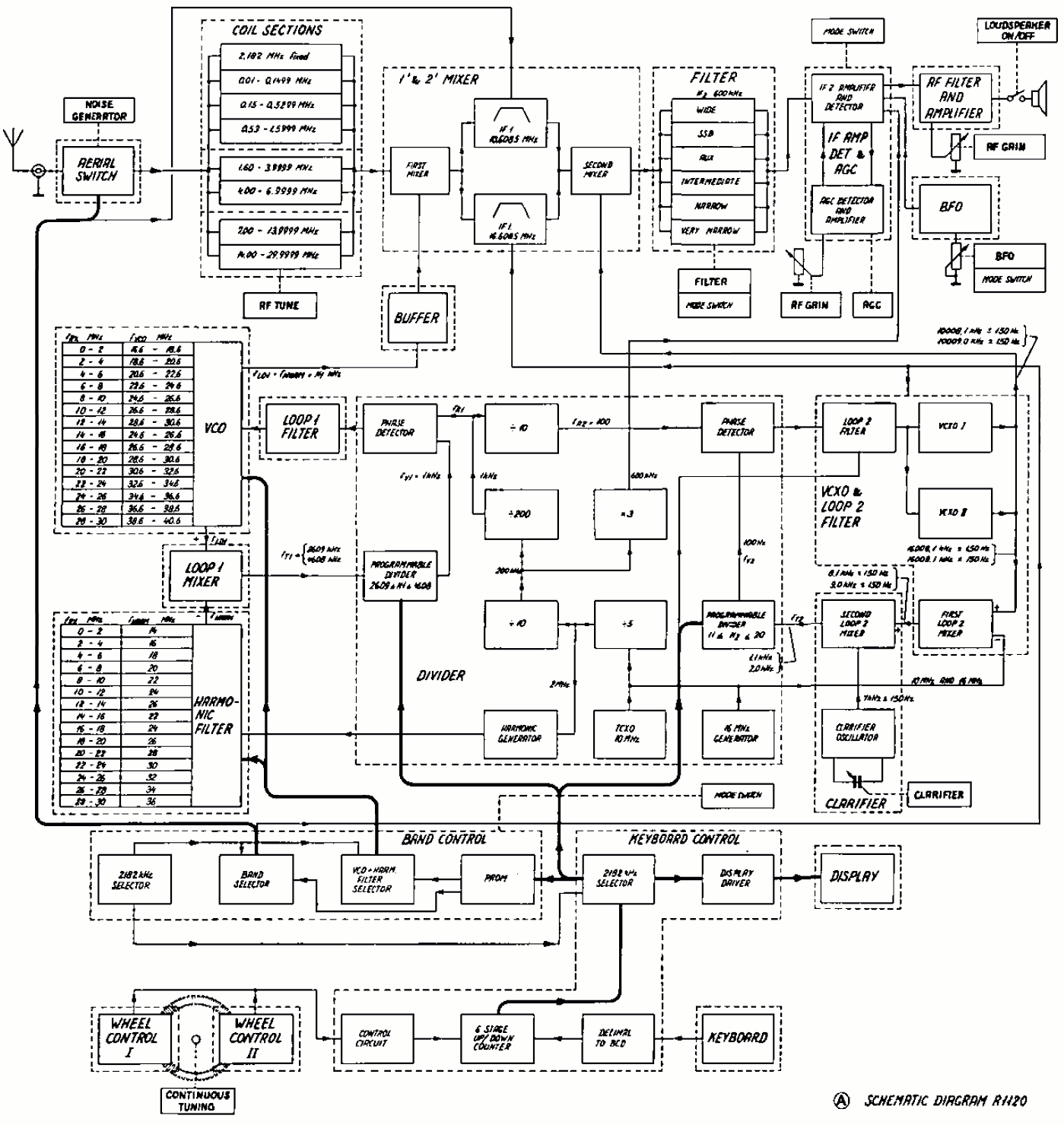 Sailor R1120 Principle of operation page-1