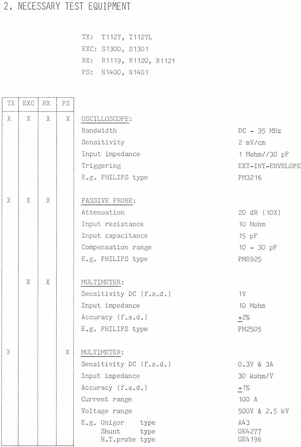 Sailor R1121 Necessary test equipment page-1