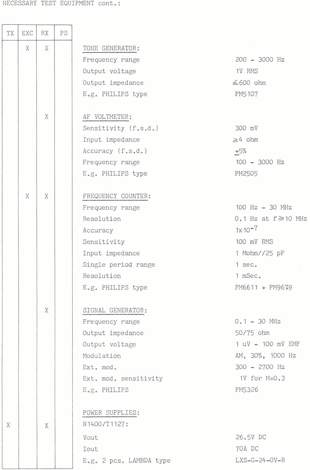 Sailor R1121 Necessary test equipment page-2