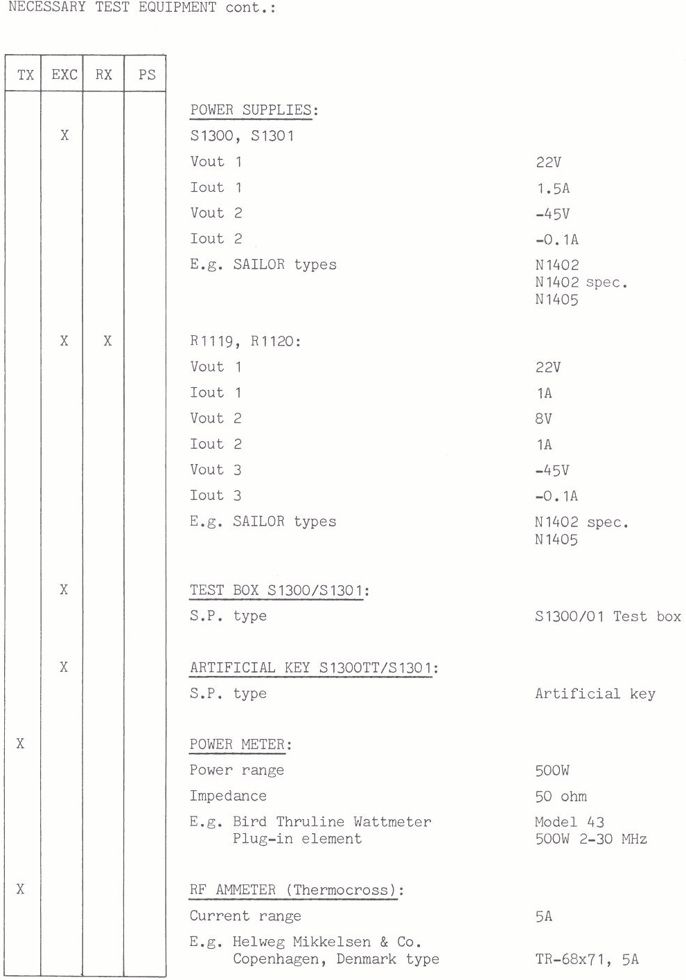 Sailor R1121 Necessary test equipment page-3
