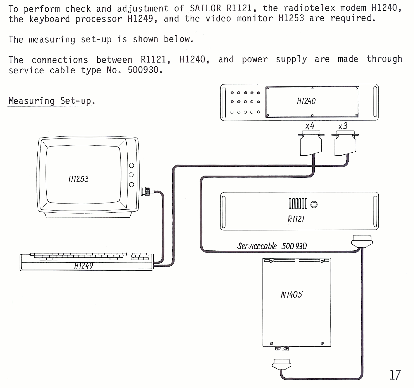 Sailor R1121 Necessary test equipment page-5