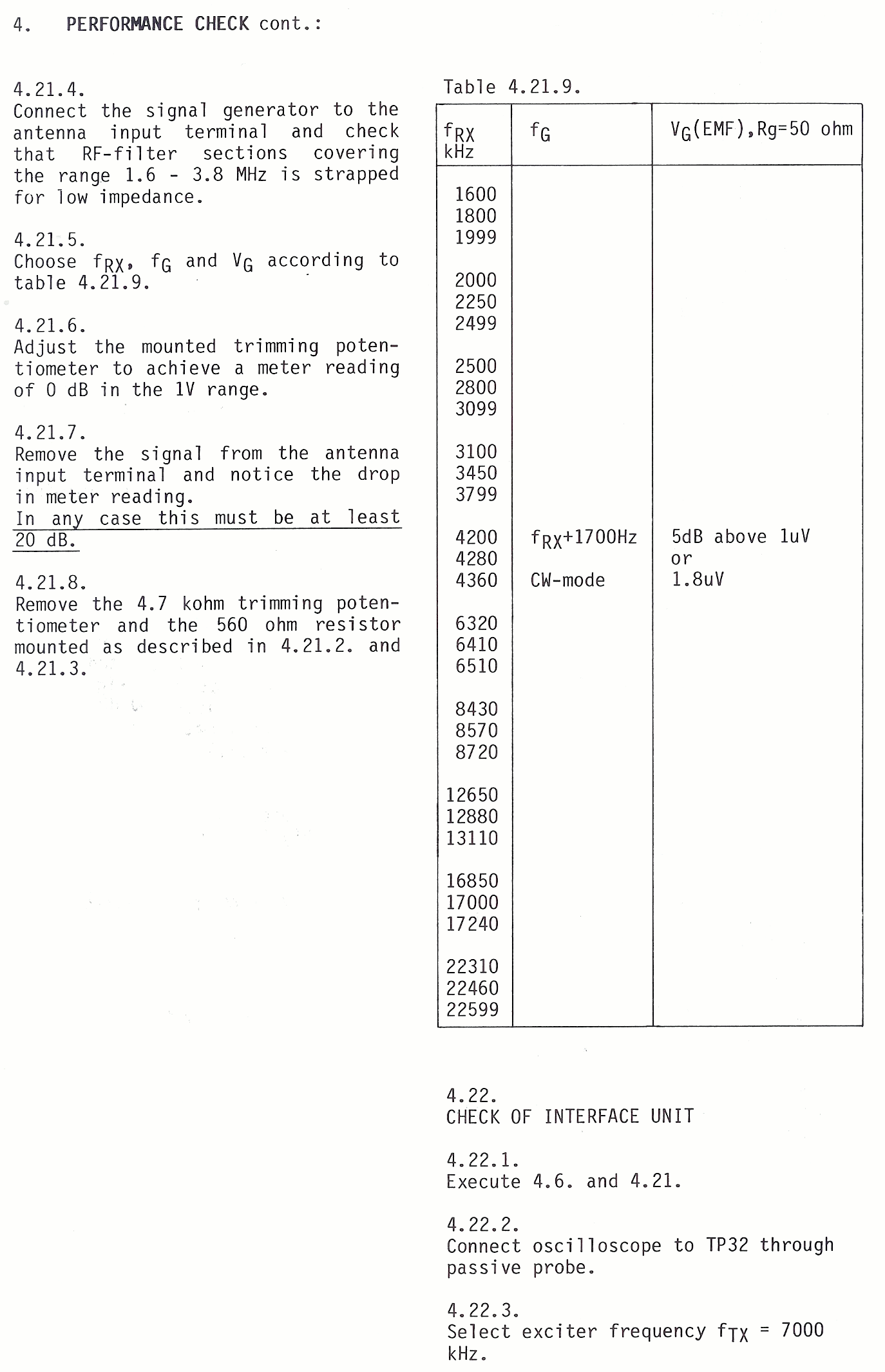Sailor R1121 Performance check page-6