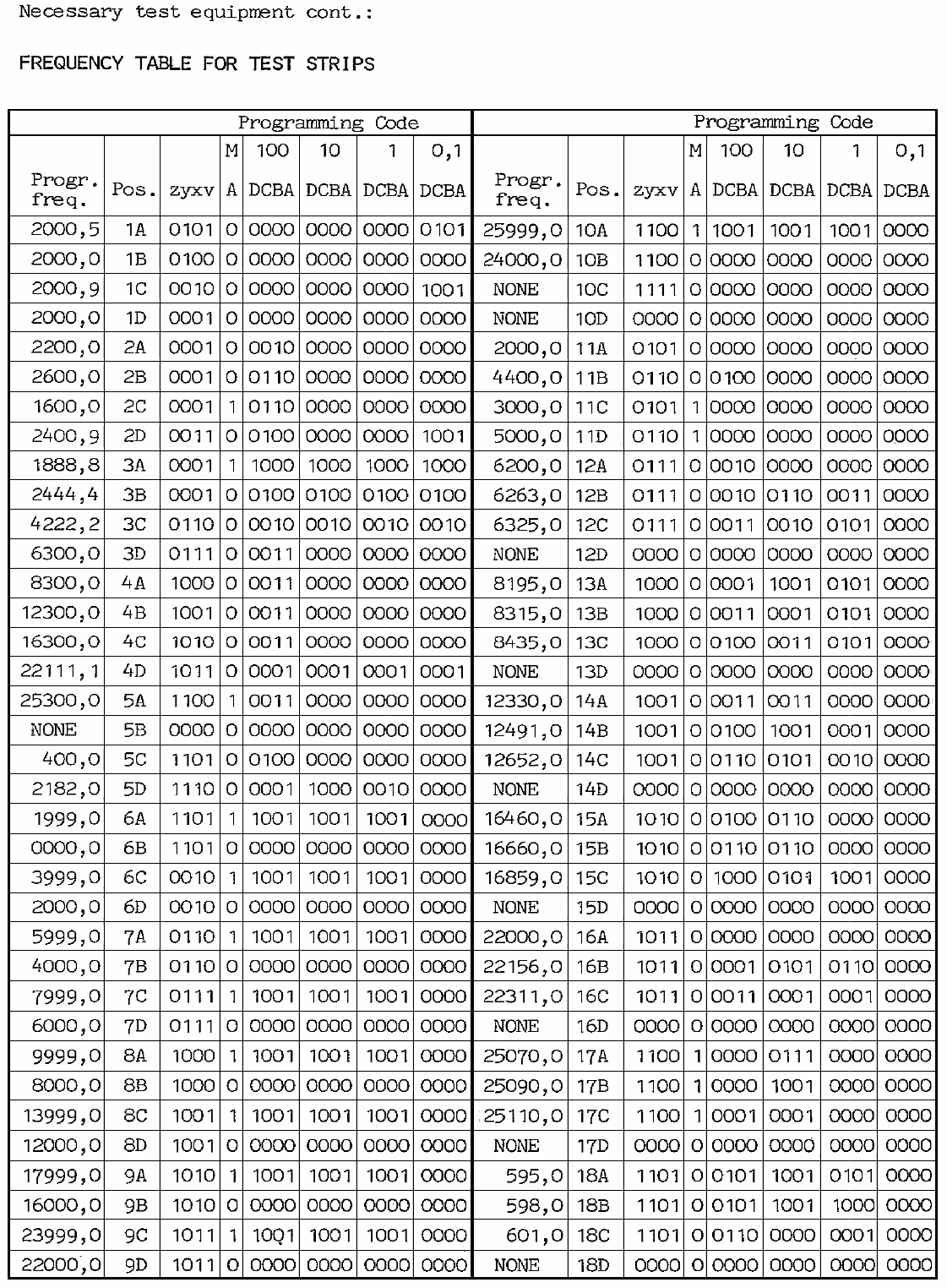 Necessary test equipment page-5