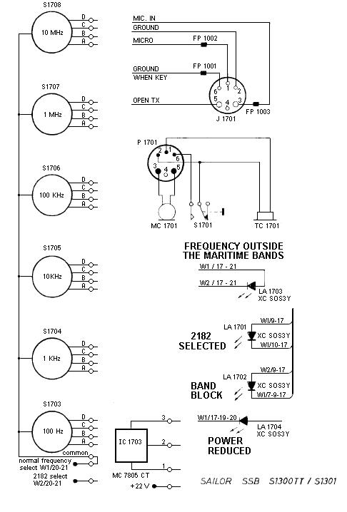 Sailor S1301 Front schema