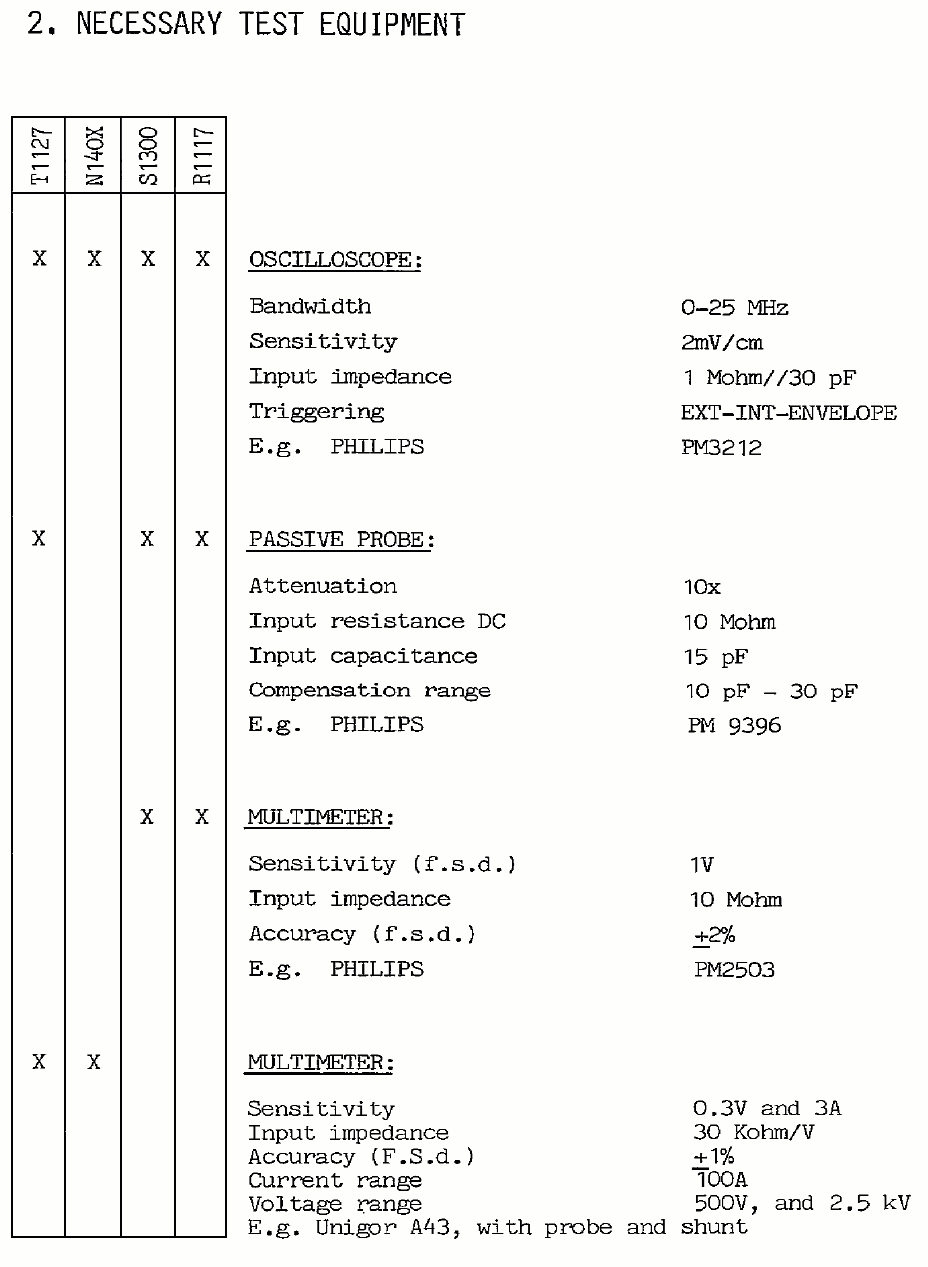 Necessary test equipment page-1