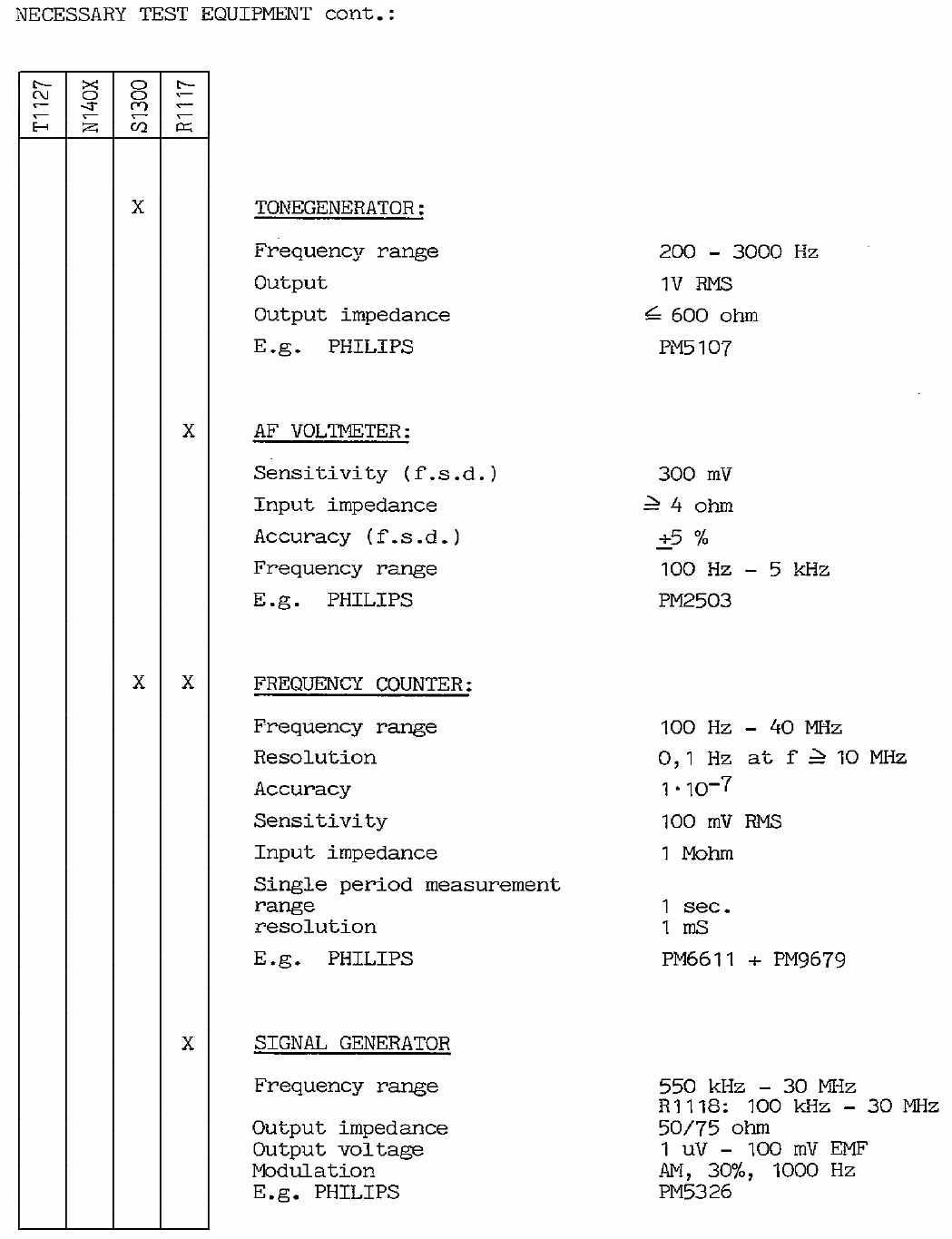 Necessary test equipment page-2