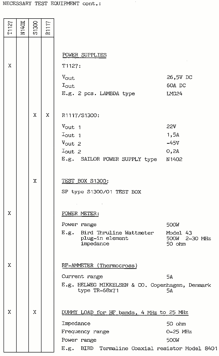 Necessary test equipment page-3