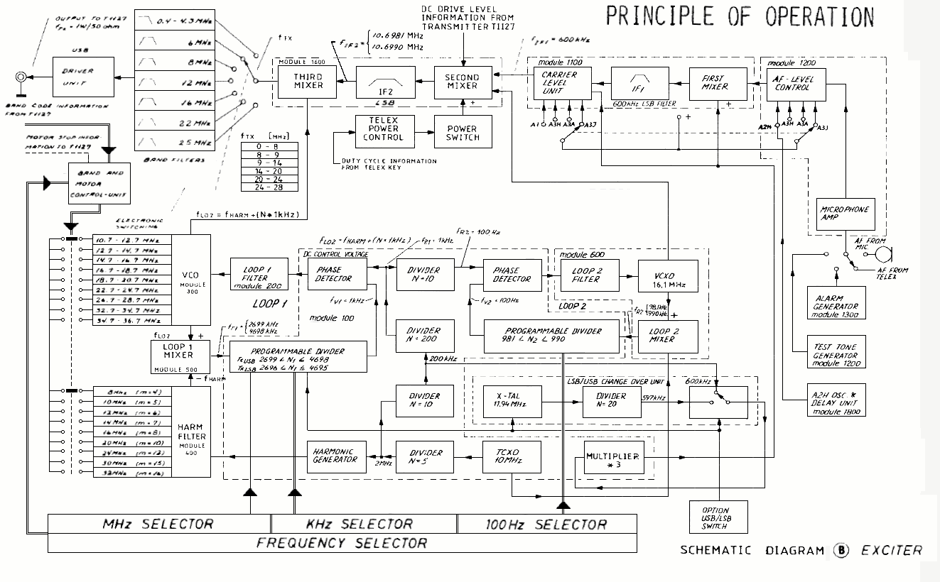 Sailor S1301 Principle of operations
