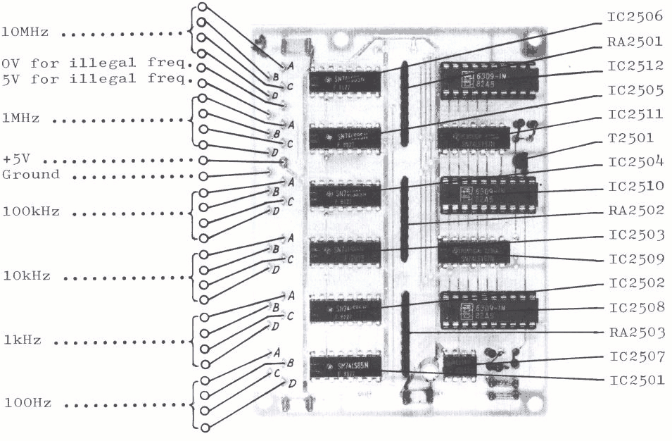 Sailor S1303 Frequency check view