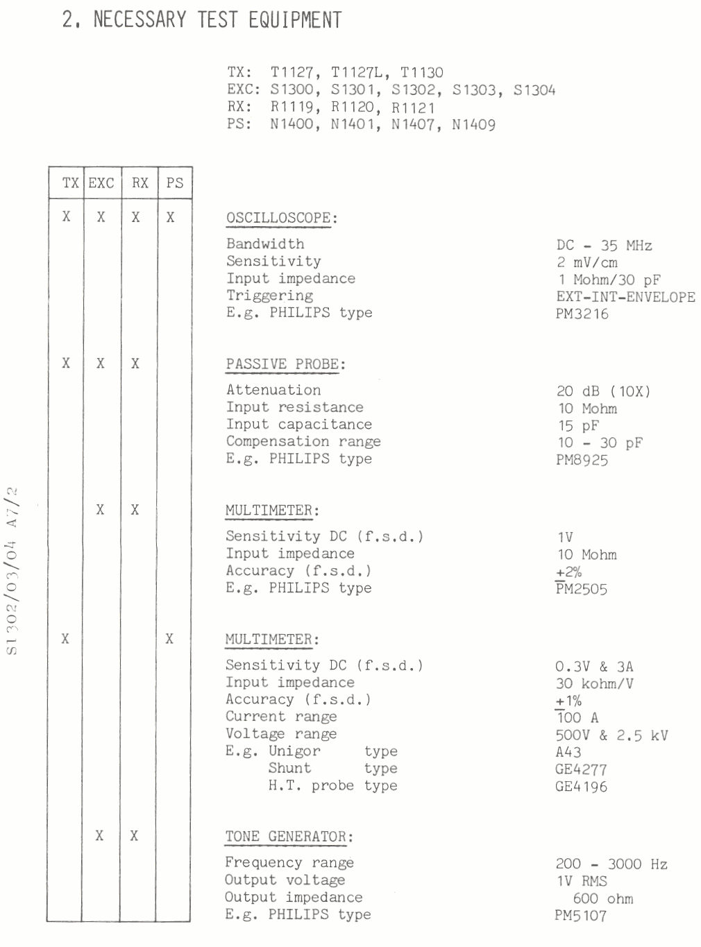 Necessary test equipment page-2