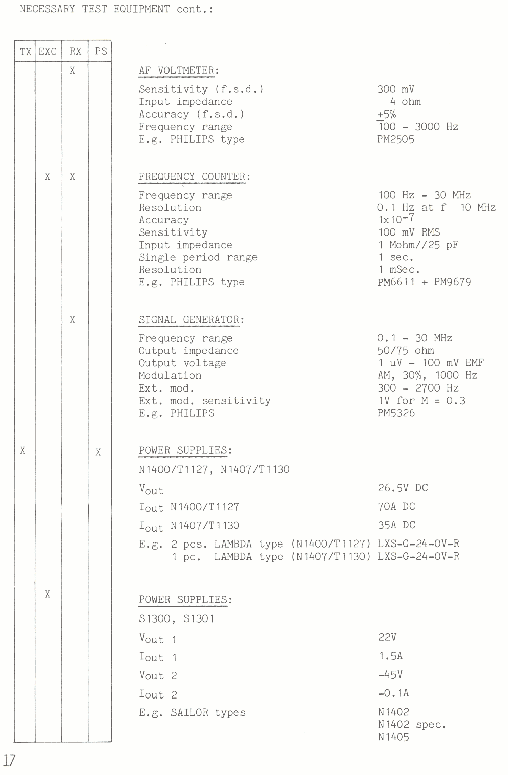 Necessary test equipment page-3