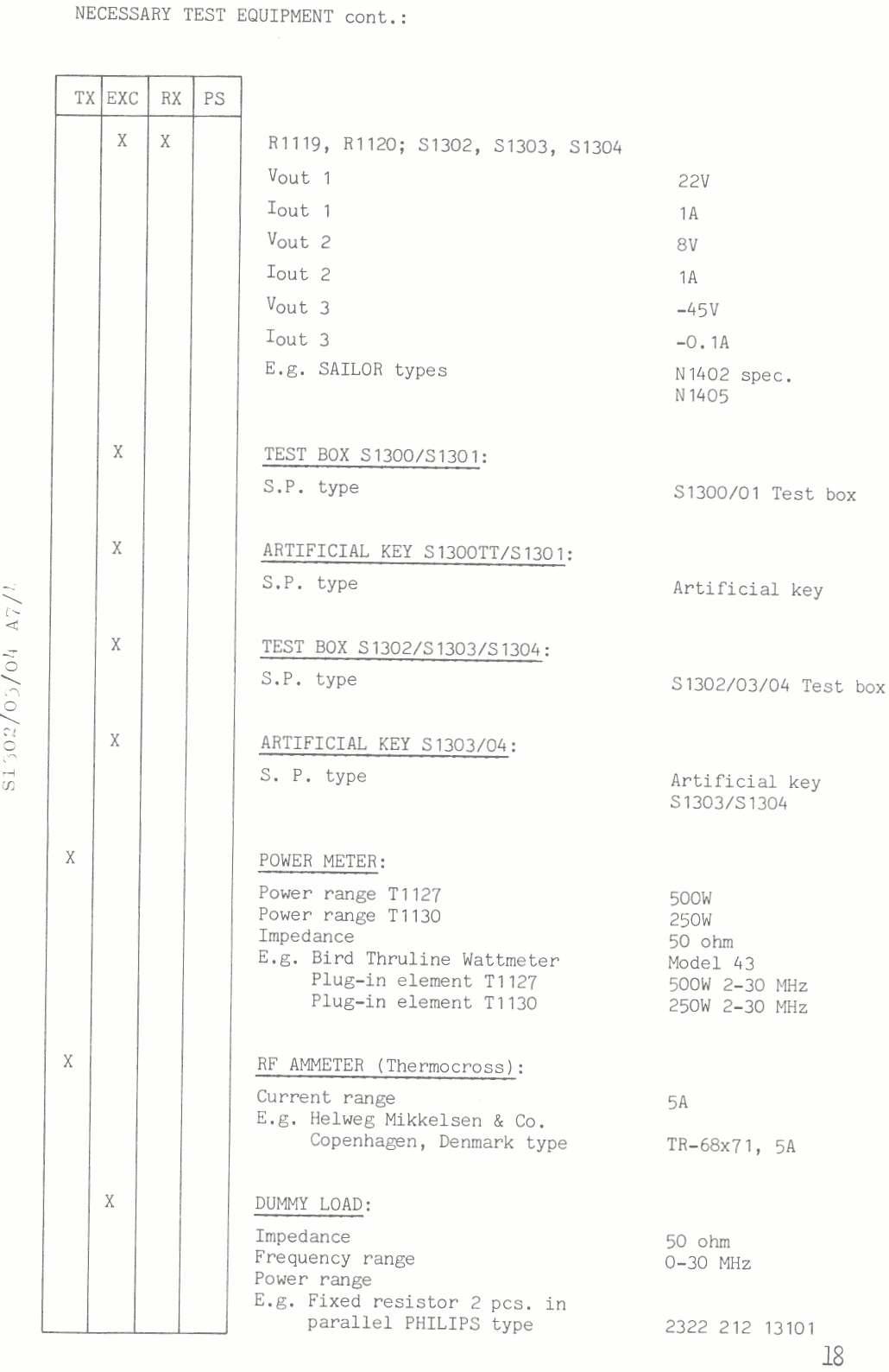 Necessary test equipment page-4
