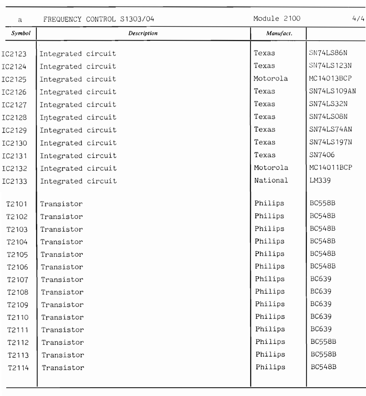 Sailor Frequency control 2100 parts list 4