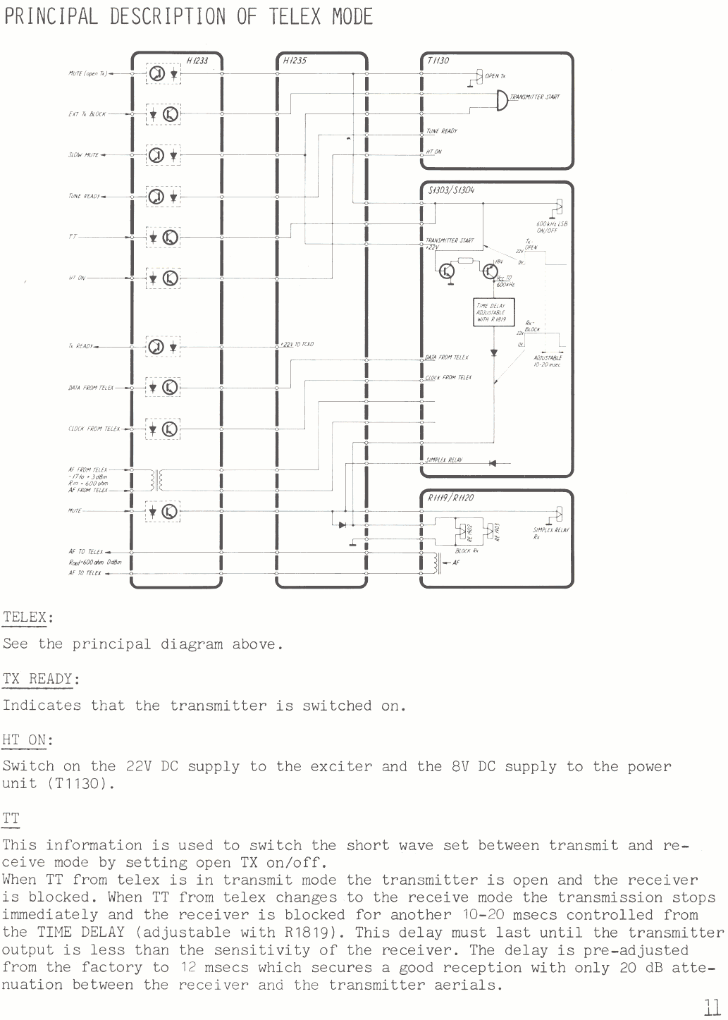 Sailor S1303 Principle of operation telegraphy mode Page-1