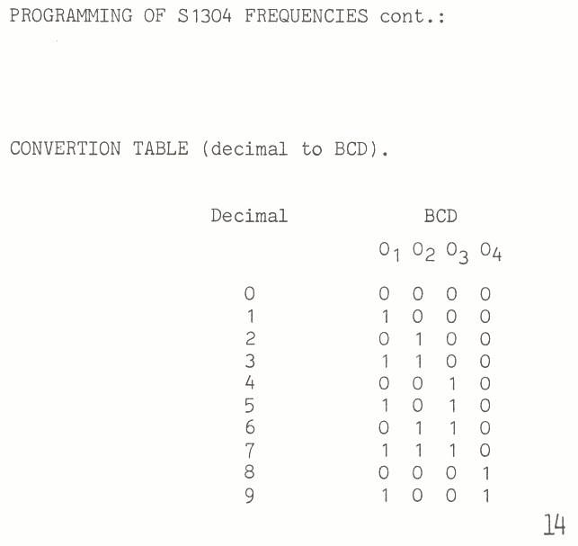 Sailor S1303 Programming_page-2