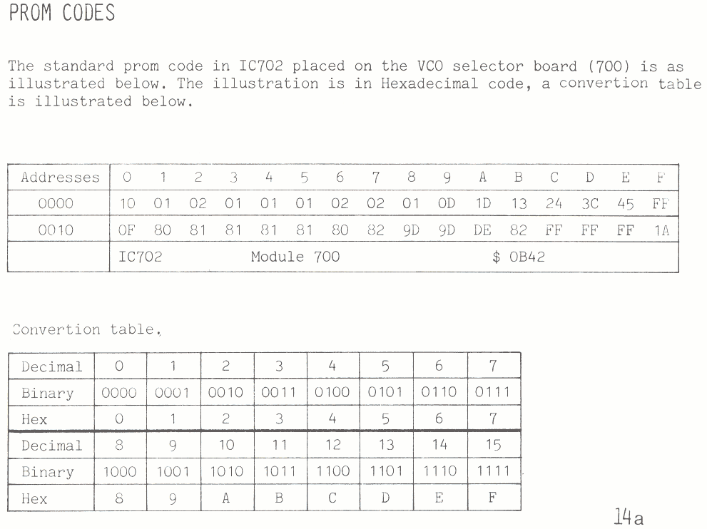 Sailor S1303 Prom codes page-1
