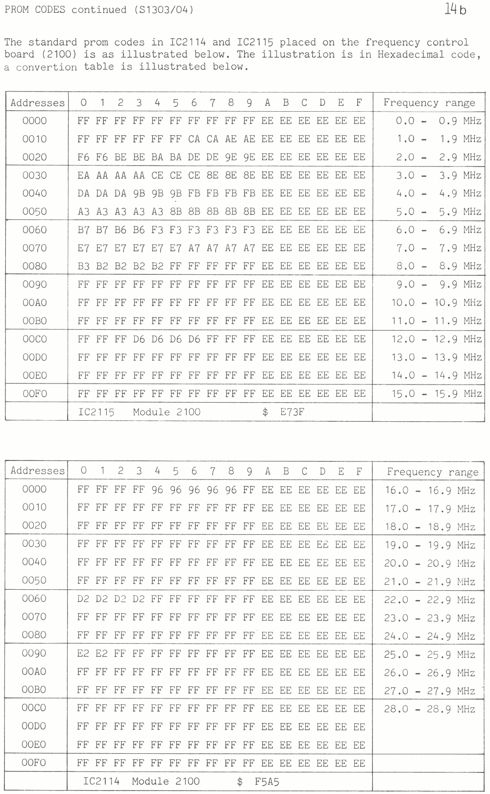 Sailor S1303 Prom codes page-2