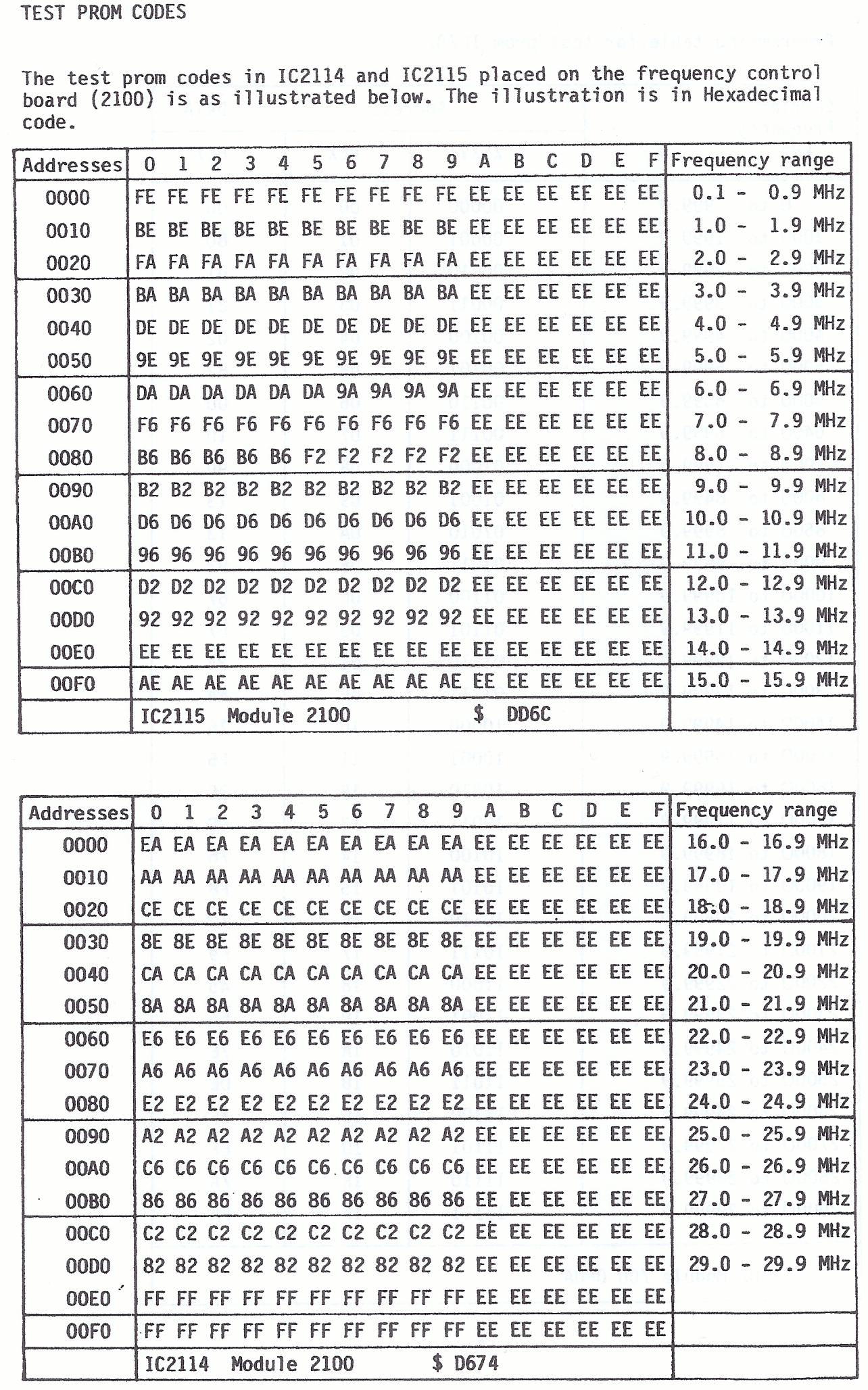 Sailor S1303 Prom test page-1