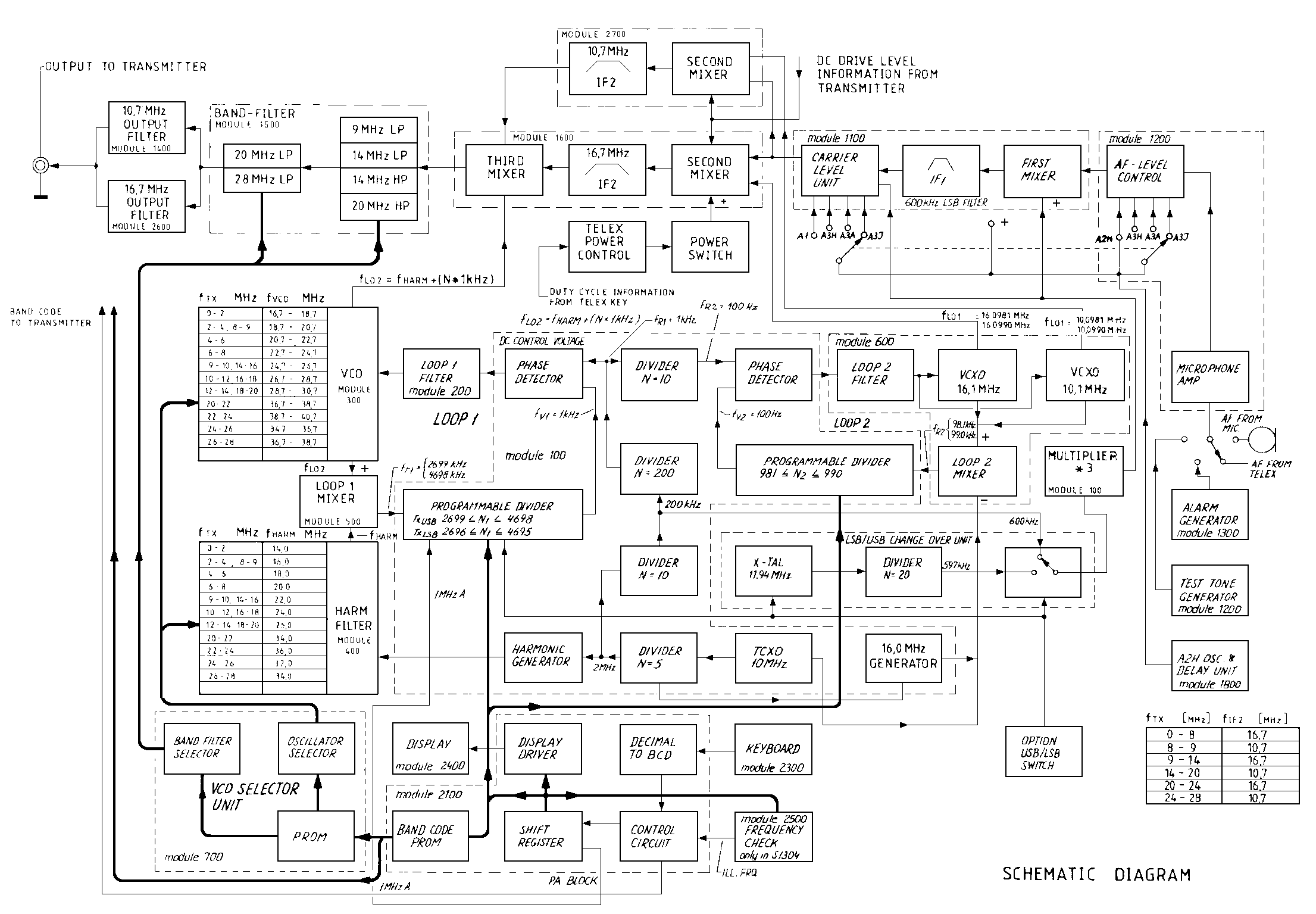 Sailor S1303-I / S1304-I Principle of operations