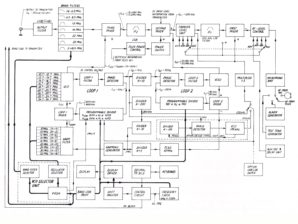 Sailor S1303 principle_of_operation_page-1