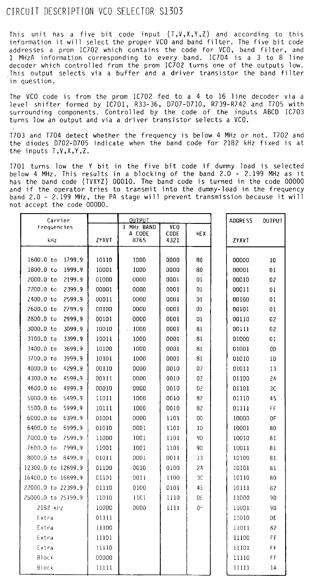 Sailor S1303 VCO selector page-1