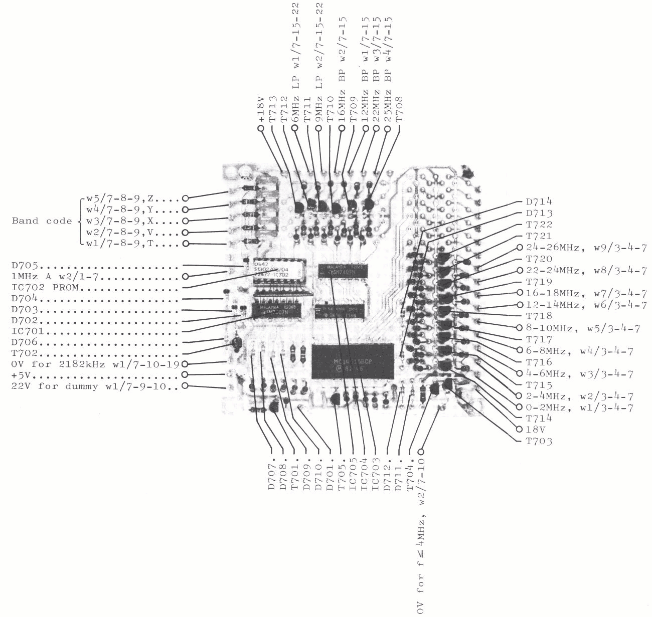 Sailor S1303 VCO selector view