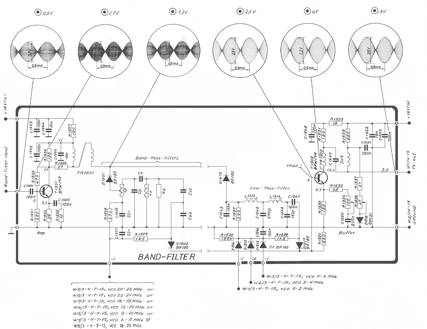 Sailor S130X Band filters schema