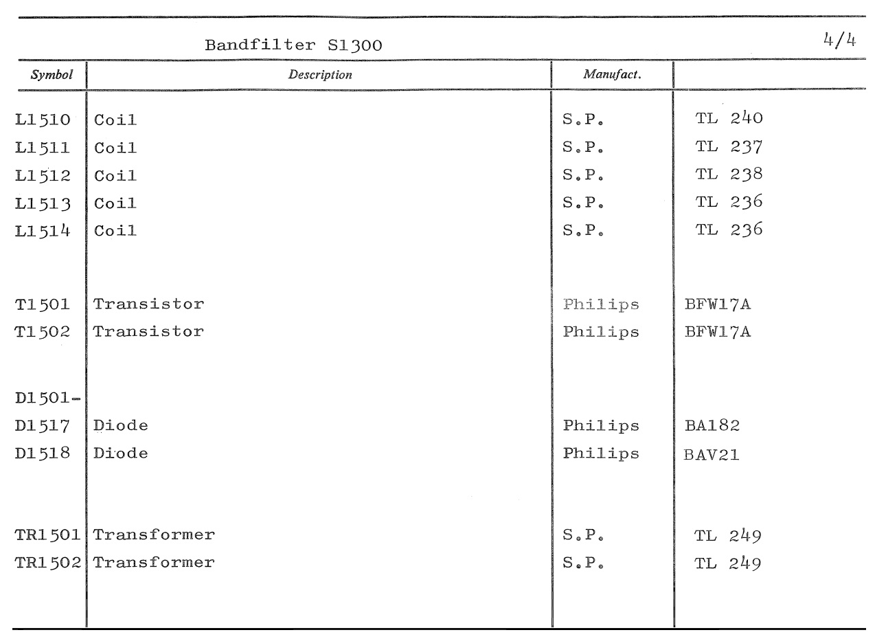 Sailor S130X Band Filter parts list 4