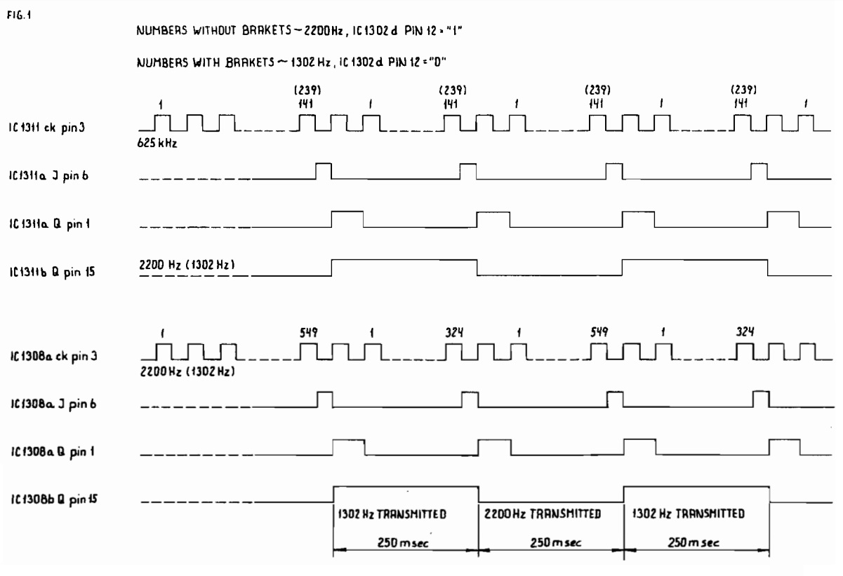 Sailor S130X  Alarm signal digital generator page-2