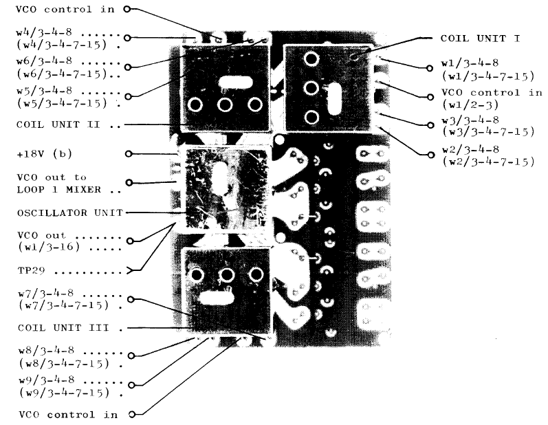 Sailor S130X VCO unit top view and connetions