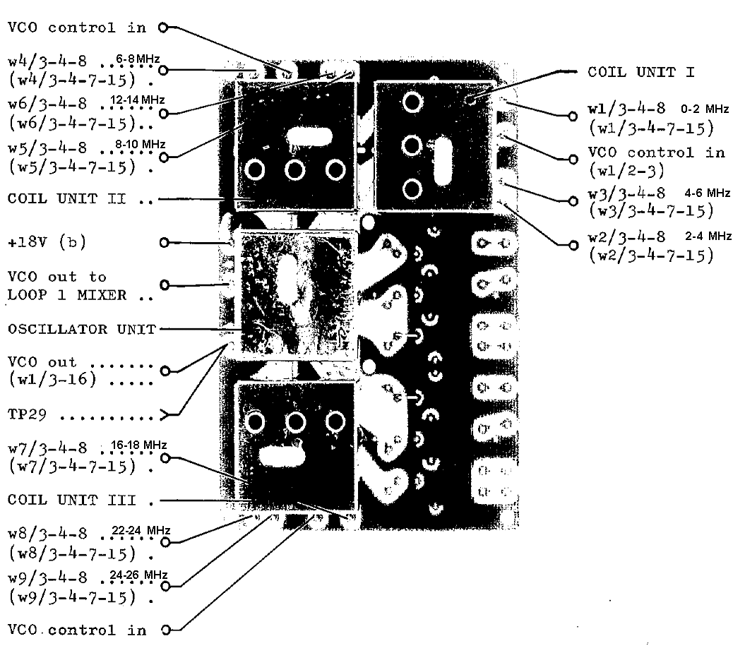 Sailor S130X VCO unit top view and connetions