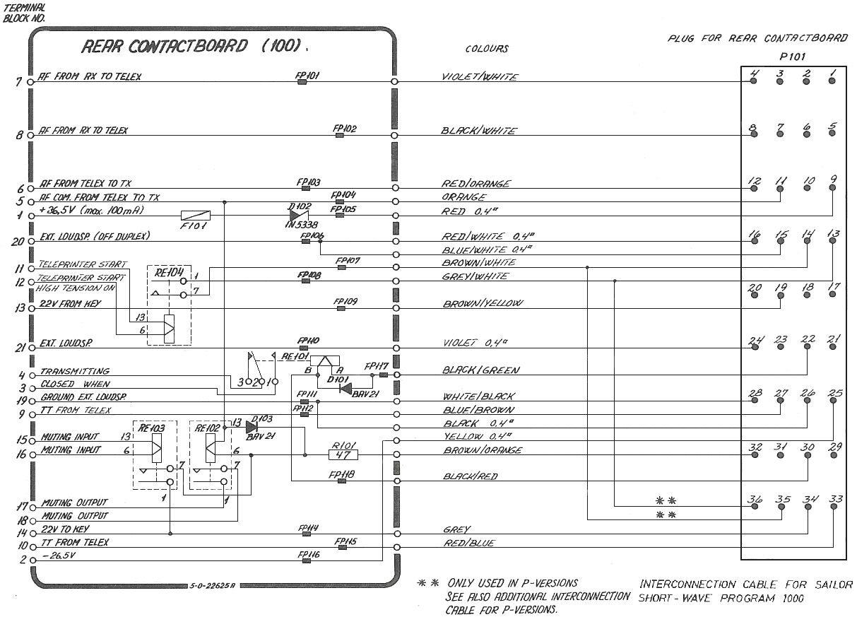 Sailor Interconnection cables unit-100 schema