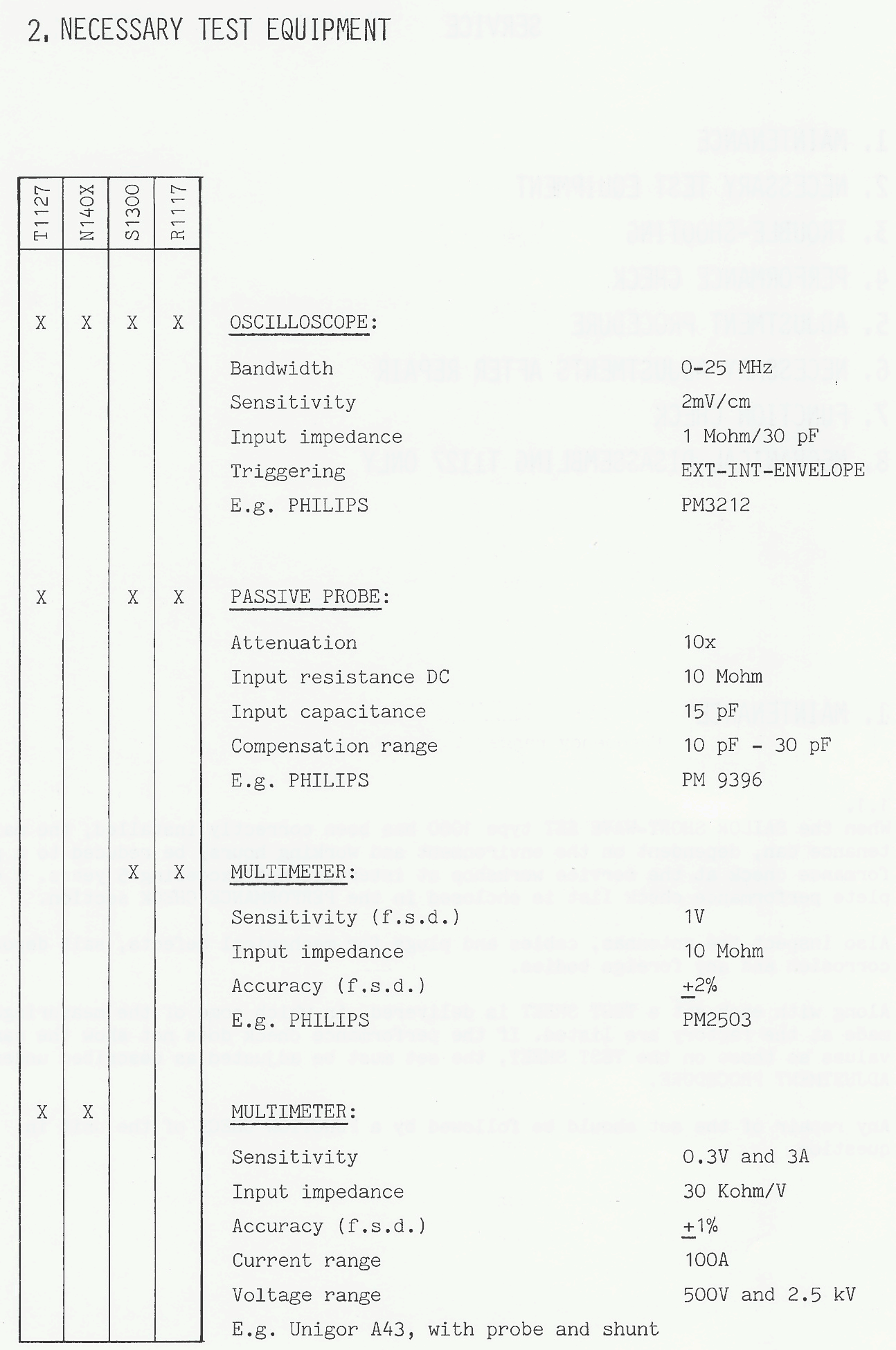 Sailor T1127 Necessary_test_equipment-0