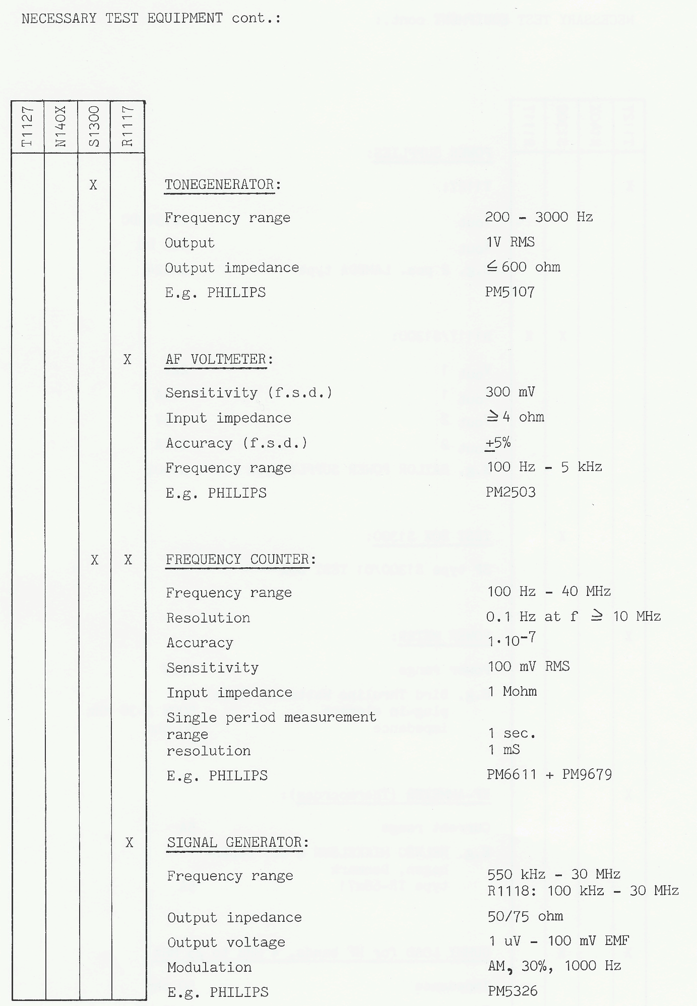 Sailor T1127 Necessary_test_equipment-1