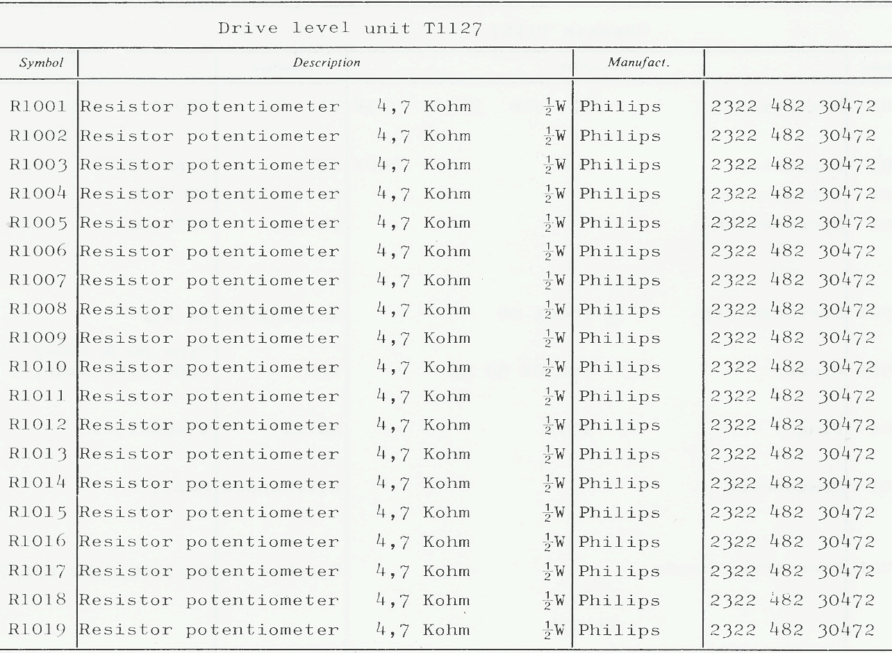 Sailor T1127 Part list Drive level 1000