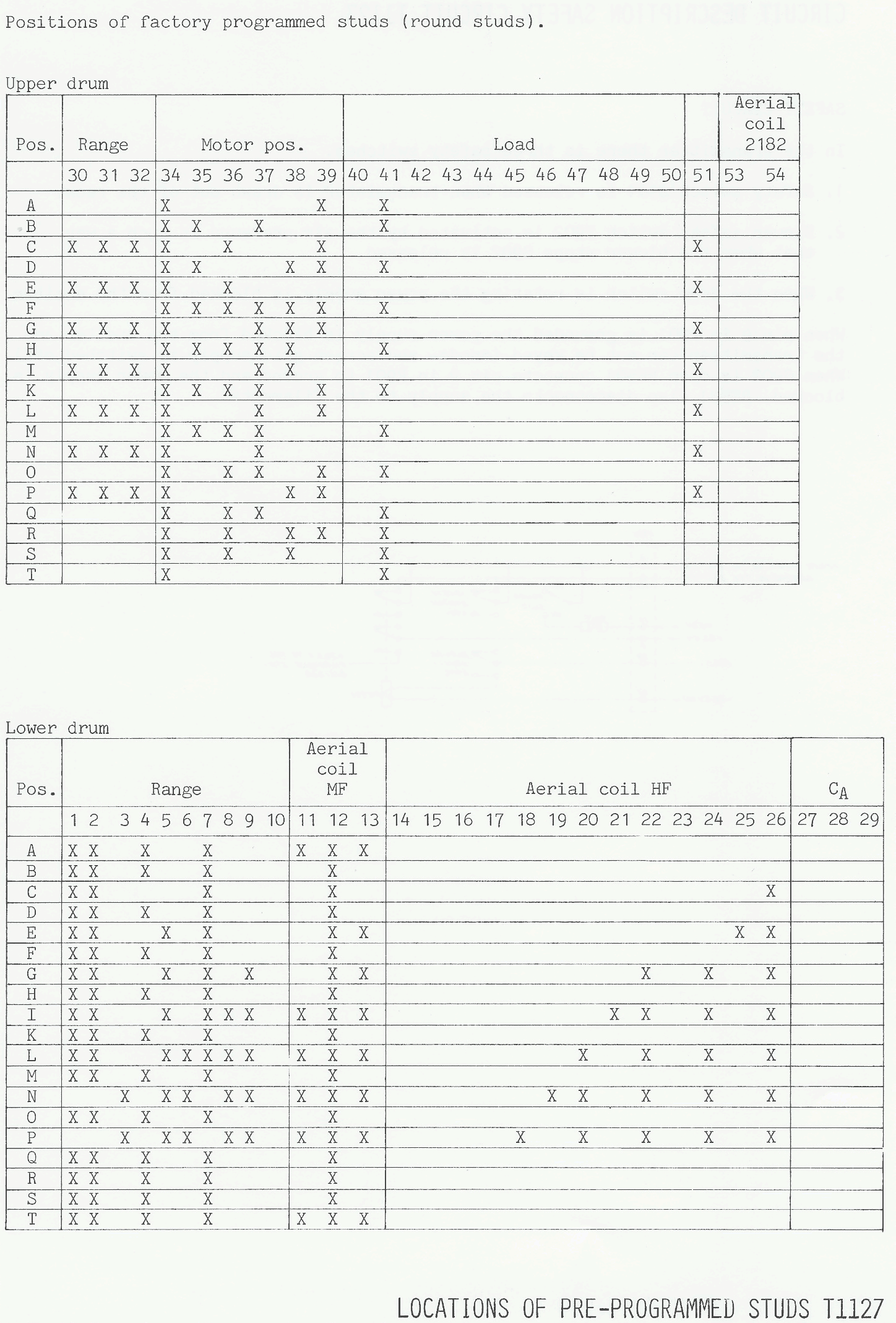 Sailor T1127 Program drums-0