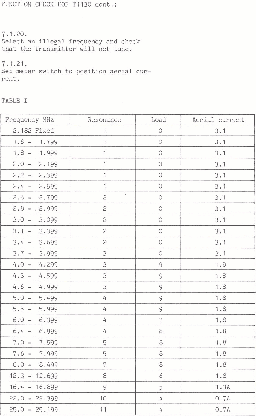 Sailor T1130 Function check page-2