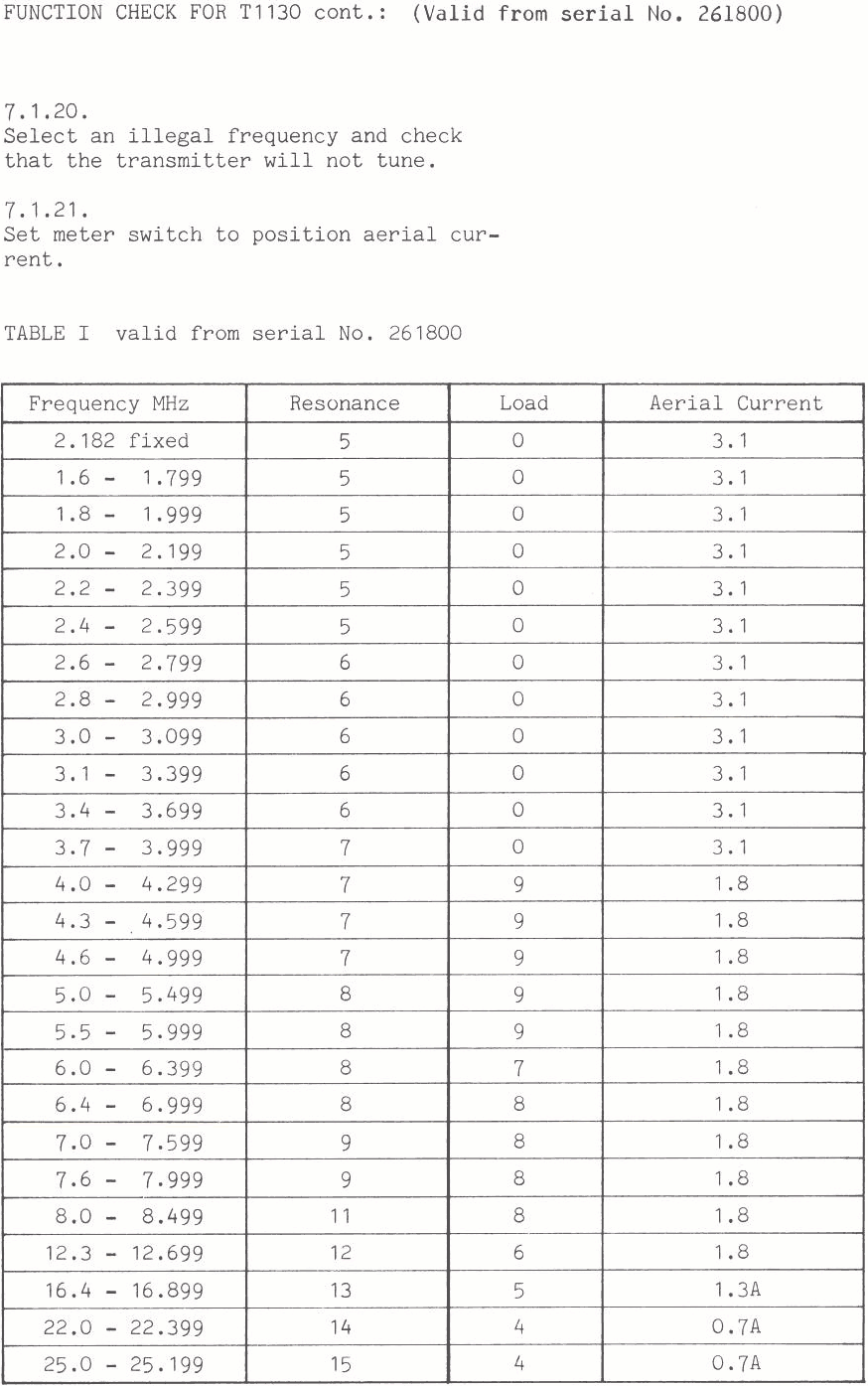 Sailor T1130 Function check page-3