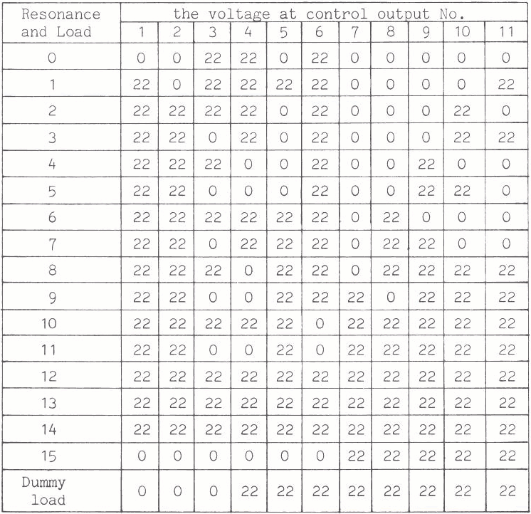 Sailor T1130 Performance check page-4a