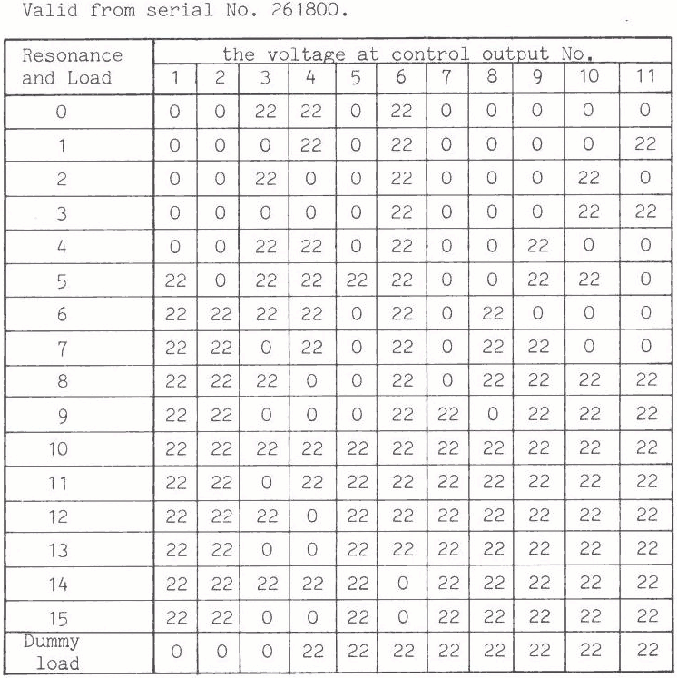 Sailor T1130 Performance check page-5a